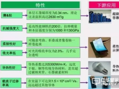 石墨烯將在顯示應(yīng)用領(lǐng)域“大顯身手”