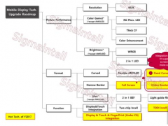 2017年智能手機顯示技術(shù)解析：除了柔性，還有什么？
