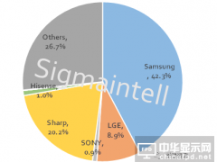 SDP面板停止外供，影響真的那么大嗎？