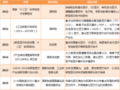 縱觀新型顯示發(fā)展：激光將成下一個“主角”