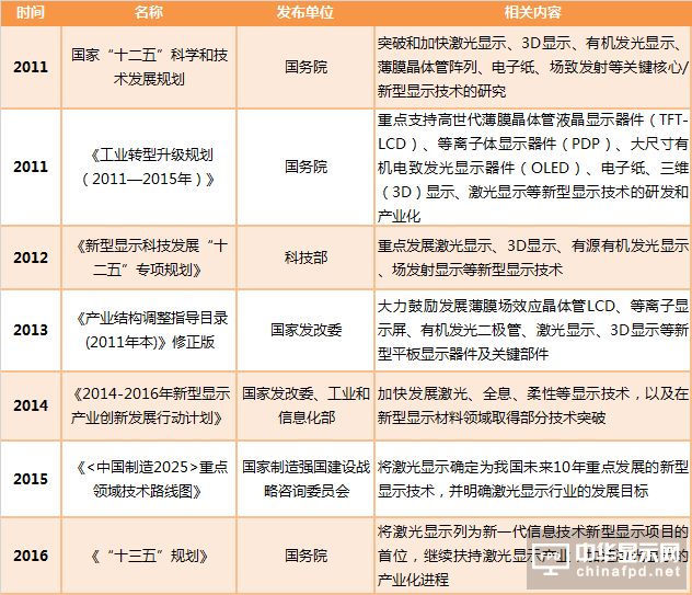 縱觀新型顯示發(fā)展：激光將成下一個“主角”