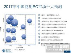 中國商用PC市場十大趨勢預(yù)測