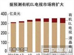 索尼要重推有機EL電視 且是大尺寸