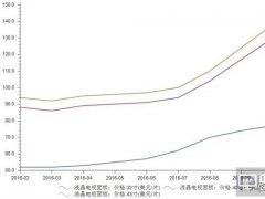 液晶面板價(jià)格居高不下 電視企業(yè)壓力驟增紛紛漲價(jià)