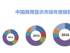 2016商顯市場規(guī)模直逼400億 小間距LED漲勢喜人