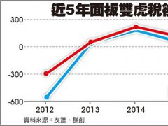 2017電視就是要超大 面板廠過暖冬