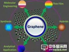 石墨烯：走不出實驗室因有六大難言之隱