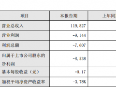 凈利潤增長負(fù)十倍 偏光片成為2016年最慘材料