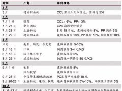 PCB板材還要漲兩輪價 LED顯示屏還要不要玩了？