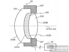 索尼公布電動(dòng)液晶變焦專利