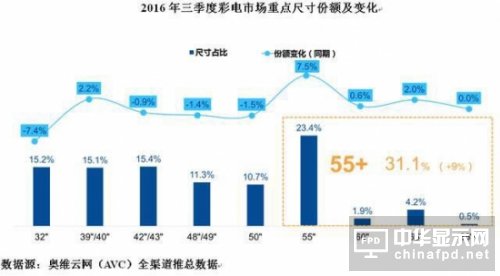 角逐智能電視 眾廠商如何筑起護城河？