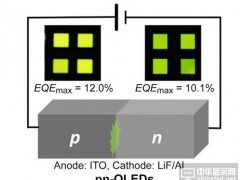 為何無(wú)發(fā)光層的pn-OLED效率更高？