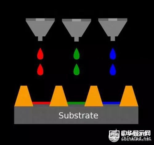 知識(shí)分享：一文看懂OLED生產(chǎn)技術(shù)