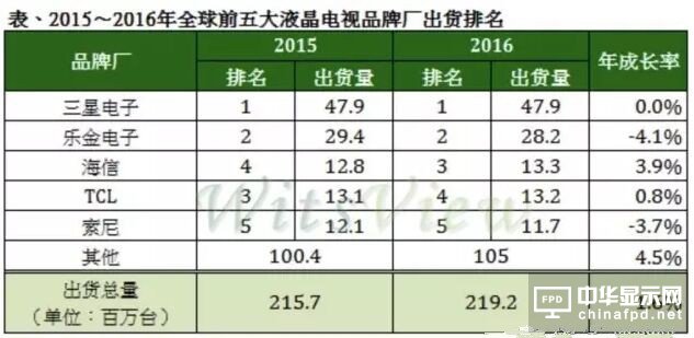 OLED/QLED大行其道 為何只有臺(tái)灣如此重視Micro LED？