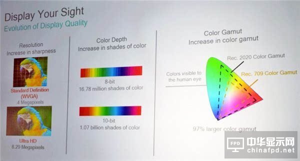 2017年智能手機(jī)屏幕發(fā)展大勢(shì)：OLED、HDR、柔性LCD