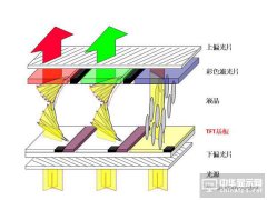 史上最全TFT解讀，OLED人你知道多少？