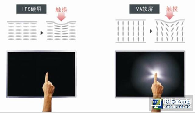 液晶面板中的高端貨 IPS面板有啥優(yōu)勢(shì)？