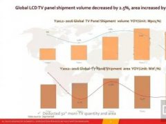 面板升值競爭格局生變 行業(yè)面臨兩大風險