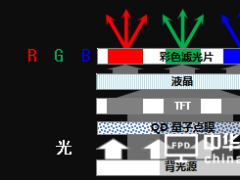 過度營銷！市面上的量子點電視是偽QLED