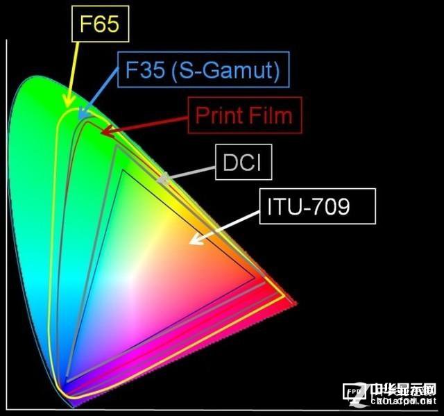 2020年見分曉 看激光電視如何干掉液晶