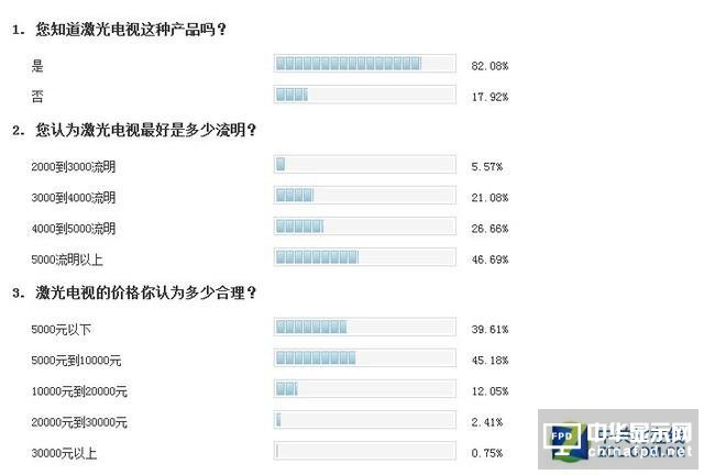 2020年見分曉 看激光電視如何干掉液晶