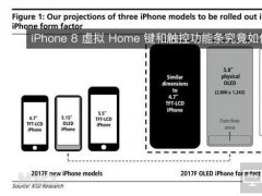 iPhone8虛擬Home鍵和觸控功能條究竟如何工作？