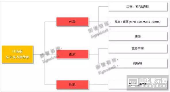 路線解讀 2017年IT顯示面板路在何方？