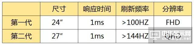 路線解讀 2017年IT顯示面板路在何方？