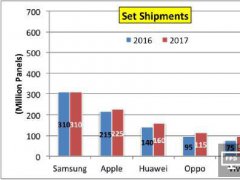 OLED智能手機應(yīng)用前景-面板供應(yīng)商與手機品牌廠商的利益鏈