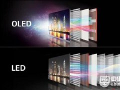 OLED、ULED、QLED、GLED介紹