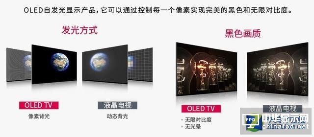 液晶不斷漲價(jià) 新型OLED電視值得買嗎？