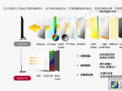 液晶不斷漲價 新型OLED電視值得買嗎？