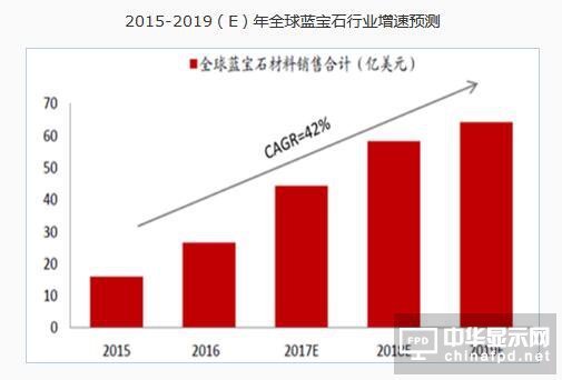 2017年中國(guó)藍(lán)寶石行業(yè)產(chǎn)業(yè)鏈分析