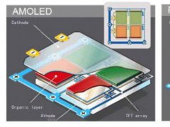 京東方AMQLED產(chǎn)品與LCD、AMOLED相比 有何優(yōu)勢(shì)？