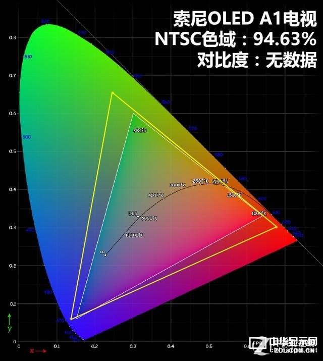 索尼斬殺LG？兩款高端OLED電視對比評測