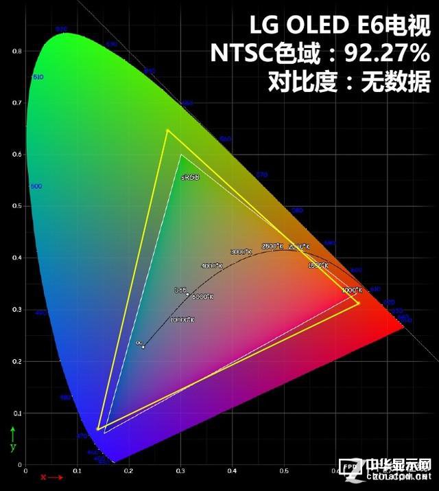 索尼斬殺LG？兩款高端OLED電視對比評測