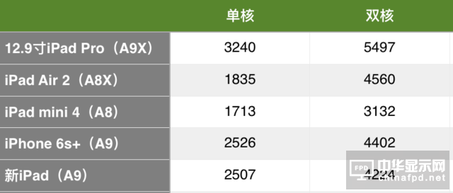 新iPad上手：A9處理器不陌生/性價比有優(yōu)勢