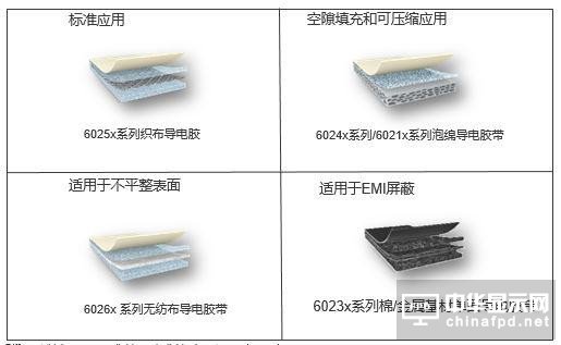 tesa 60264超薄導(dǎo)電膠帶助力電子設(shè)備走向輕薄化