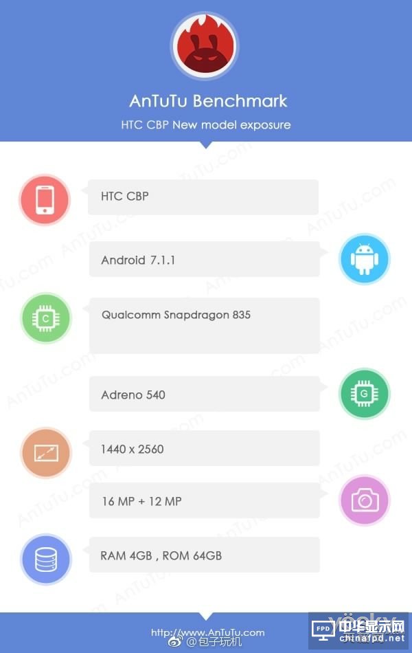 HTC U渲染圖亮相:窄邊框+機(jī)身沒有物理按鍵