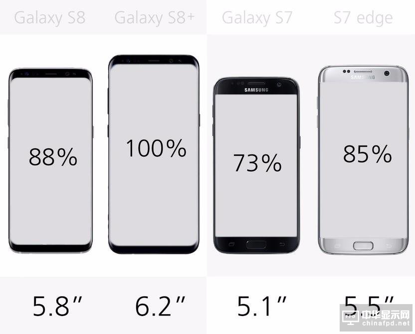 最全面的PK 三星S8/S8+/S7/S7 edge對(duì)比