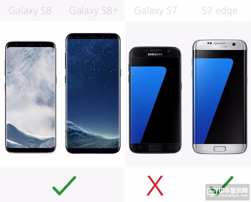 最全面的PK 三星S8/S8+/S7/S7 edge對(duì)比