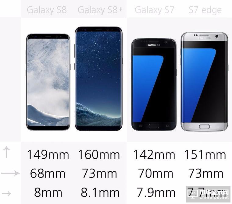 最全面的PK 三星S8/S8+/S7/S7 edge對比