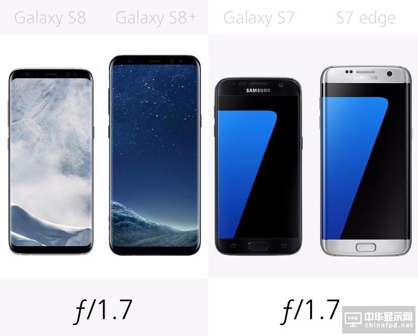 最全面的PK三星S8/S8+/S7/S7 edge對比