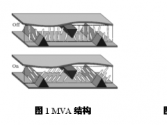 UV2A以及光配向技術(shù)