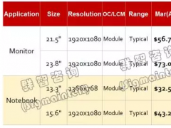 2017年5月IT面板價(jià)格風(fēng)向標(biāo)