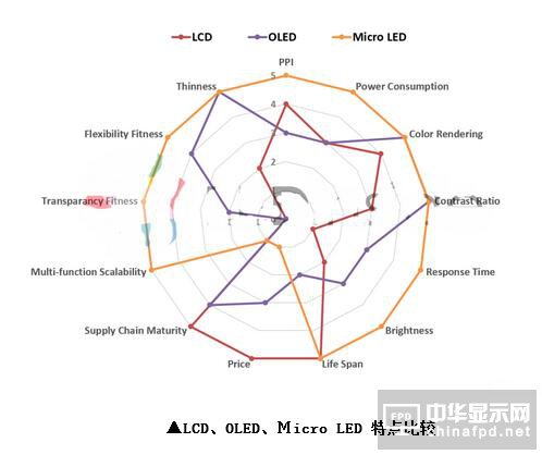 臺灣面板業(yè)遭陸、韓夾擊 Micro LED能成為新解藥？