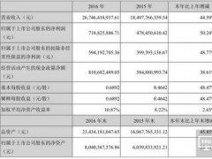 歐菲光2016年?duì)I收和凈利增長(zhǎng)雙向利好 三大業(yè)務(wù)把控市場(chǎng)主導(dǎo)