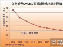 2017年中小型AMOLED面板發(fā)展趨勢分析