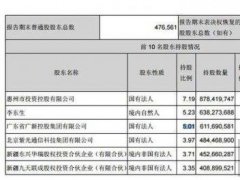 TCL公布第一季度財(cái)報(bào)，業(yè)績(jī)?cè)鲩L(zhǎng)與華星光電有啥關(guān)系