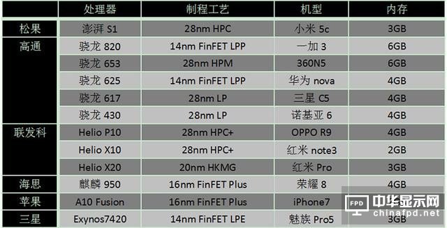 小米5c評(píng)測(cè)：對(duì)比一加3/360N5/榮耀8/諾基亞6 澎湃S1“真實(shí)水平”如何？